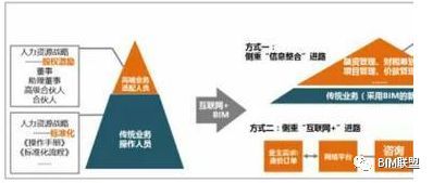 PPP+BIM，工程造价咨询机构机遇与挑战_8