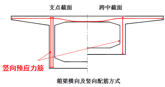 连续梁桥的构造设计，有图有真相！_58