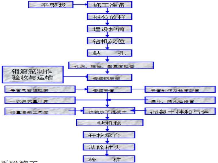 桥梁薄壁空心高墩方案比选资料下载-三跨空心板桥梁施工方案（12页）