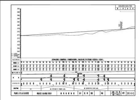 竖曲线设计高程计算表资料下载-手把手教您道路施工识图，非常全面
