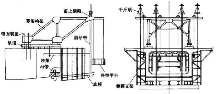 三分钟学会挂篮设计施工全过程，多图预警！！！_8