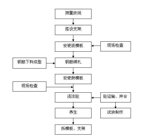 桥梁施工怎么精细的怎么来_24