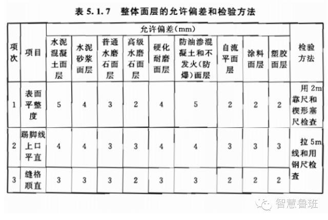 《建筑地面工程施工质量验收规范》GB50209-2010难点解读_8