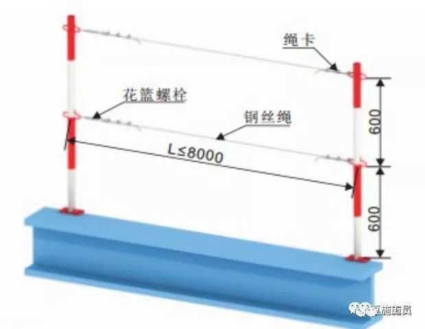 施工用电挂图资料下载-超高层建筑，如何保证施工人员安全？