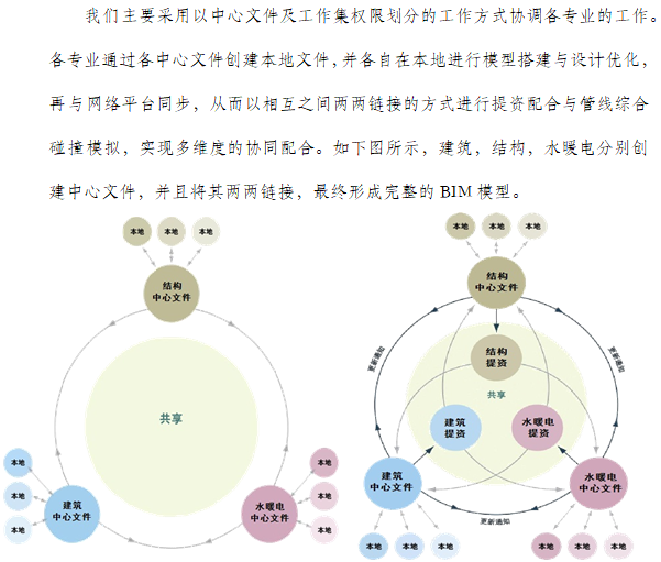 青岛胶东机场-BIM实施整体方案_3