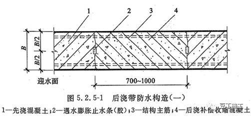 后浇带模板支架方案资料下载-各种规范中关于后浇带的超强总结！