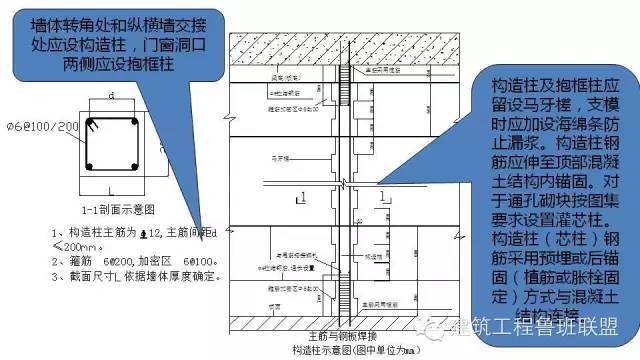 各专业施工细部节点优秀做法集锦，太全了！_58