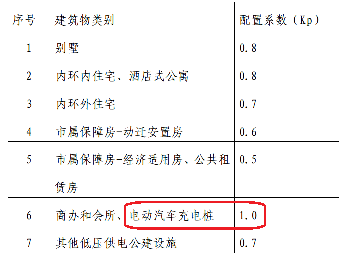 住宅小区的充电桩设施，究竟该如何设计？_3