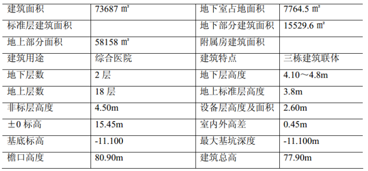 住院部建筑平面图资料下载-大连医科大学附属第一医院同泰住院部施工组织设计