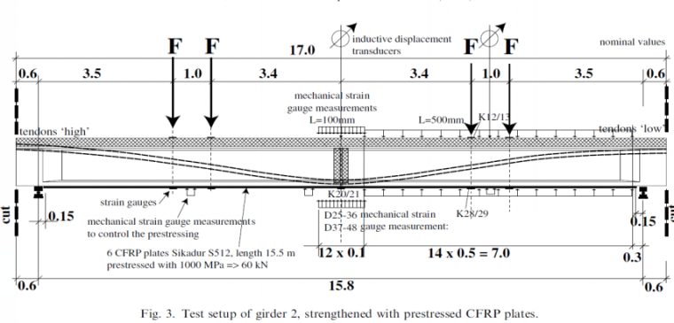 预应力纤维复合材料加固-3Gradient Achorage Method