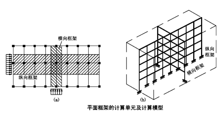 框架、剪力墙、框架-剪力墙结构的近似计算方法与设计概念_3