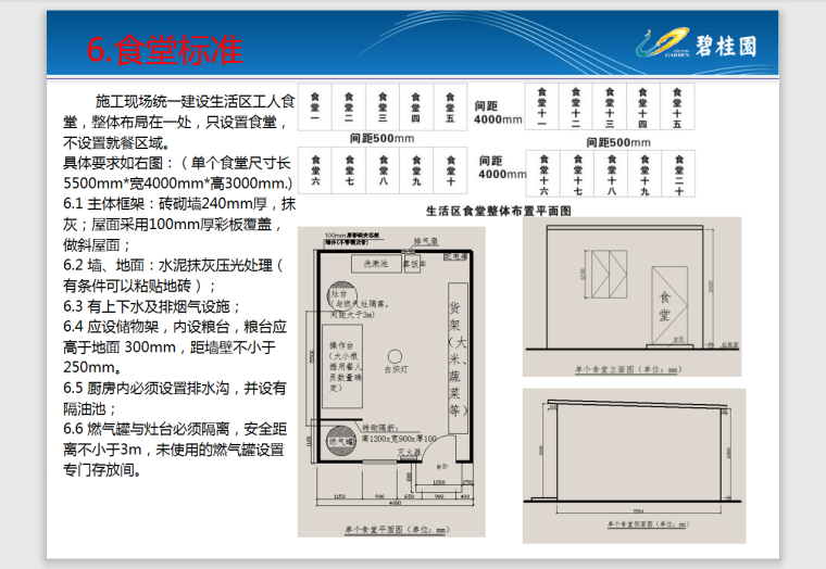 [知名地产]沈阳某项目安全生产文明施工标准化指导手册-70页-食堂标准