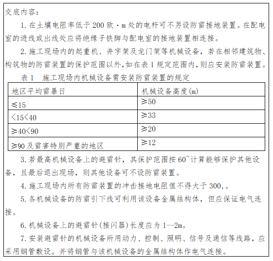 施工现场防雷安全技术交底_2