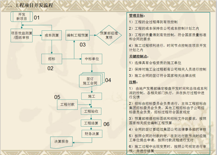 金地集团内控手册-149页-开发流程