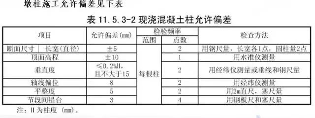 原来承台墩柱施工如此简单_21