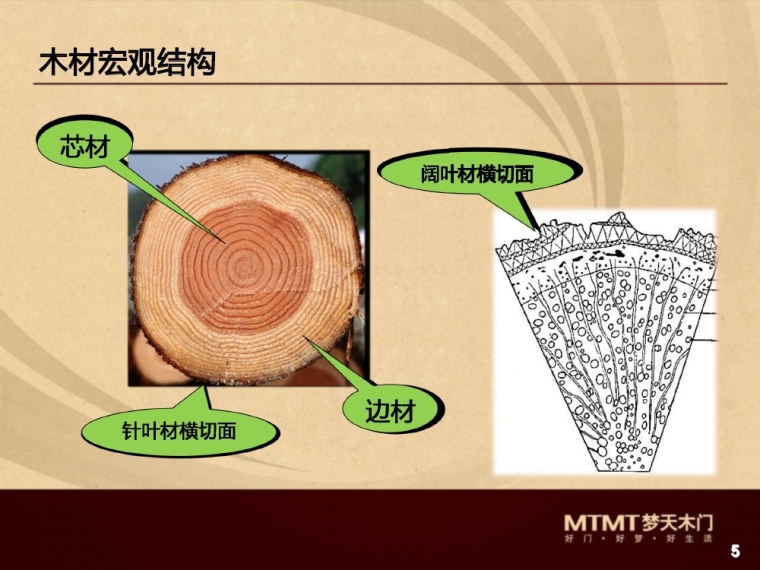 欧美风格整木设计资料-5