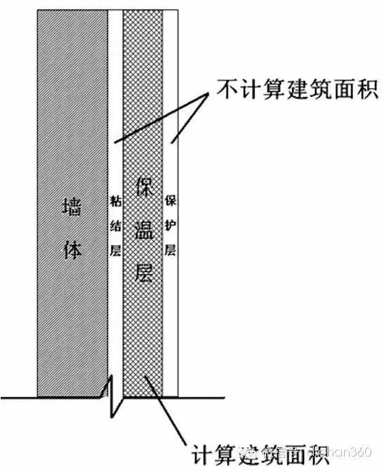 新建筑面积计算规则，偷面积必先学！_49