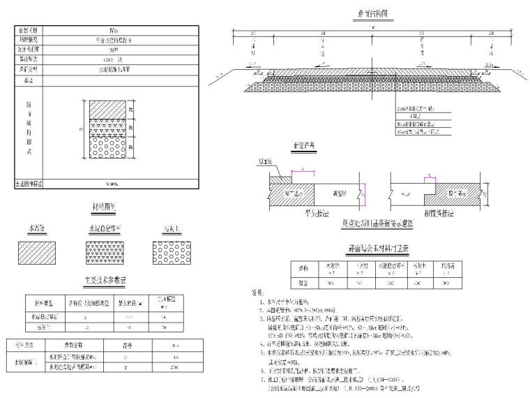 市政道路设计施工图资料下载-市政道路工程全套施工图设计171张（含涵洞,交通）