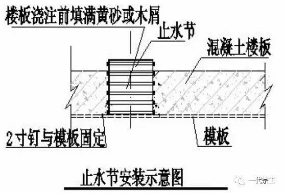 碧桂园最新水电安装精确定位的标准做法，走起！_36