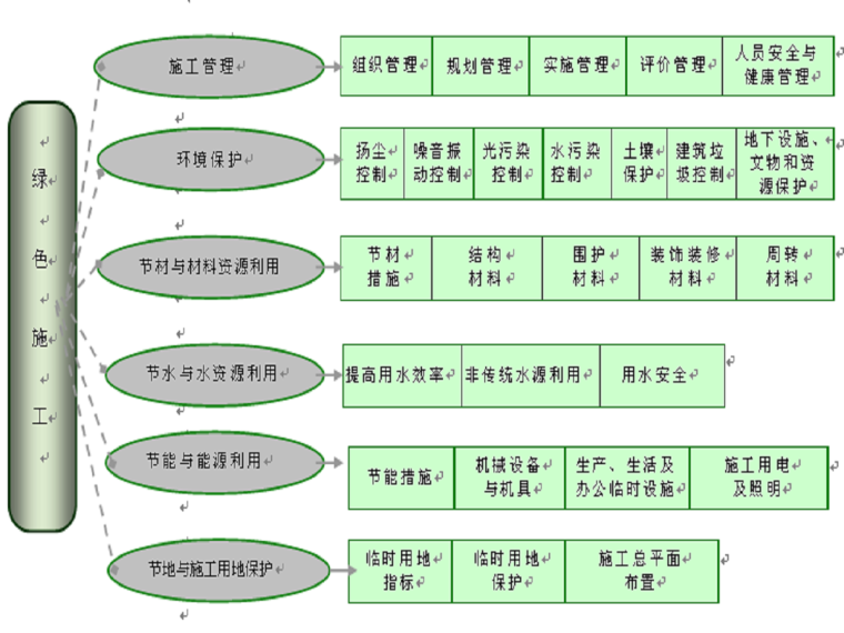 甘肃高层综合楼资料下载-[郑州]高层综合楼工程绿色施工方案（35页）