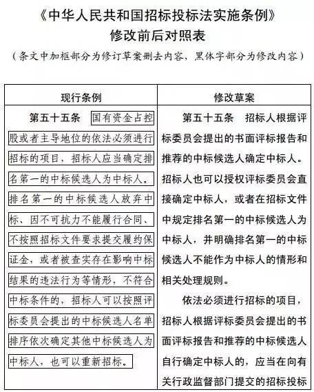 招投标大变革！发改委印发《招标投标法》修改意见稿，附新旧对比_9