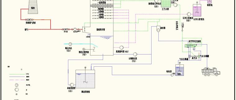 脱水机房工艺图资料下载-脱硫工艺图