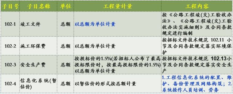 20年公路造价师揭秘18版公路施工招标文件_5