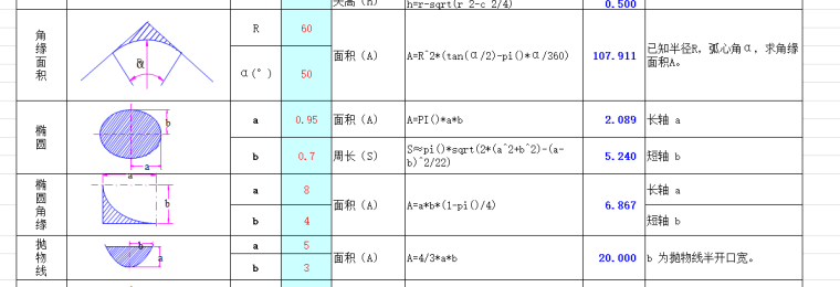 自动计算几何面积表[造价必备基础表格]-计算公式