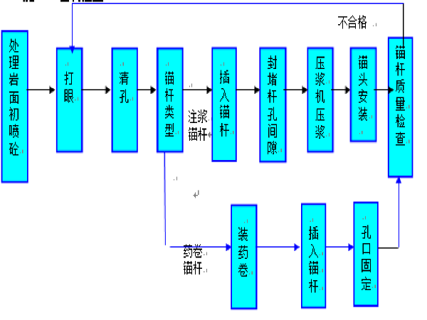 小桥涵施工交底资料下载-某公路隧道至高架0#台前的路基、桥涵施工组织设计