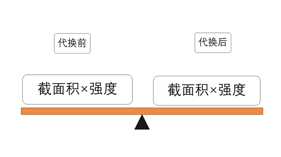 钢筋绑错了不想拆怎么办？这些做法很机智！_6