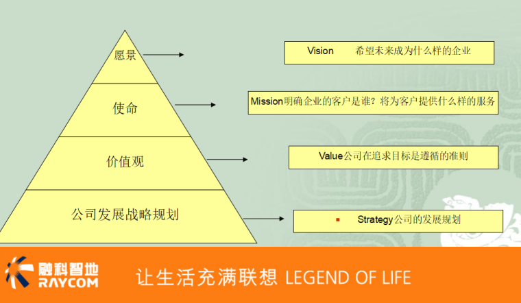 房地产项目全面预算管理_4