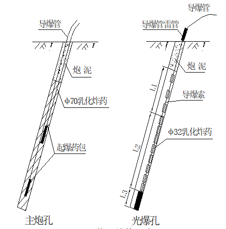 乐清湾1号桥路基开挖施工技术方案_4