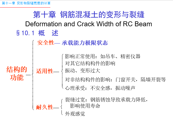 白加黑裂缝处理资料下载-钢筋混凝土的变形与裂缝