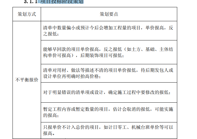 中建项目预结算管理办法及实施细则-项目投标阶段策划