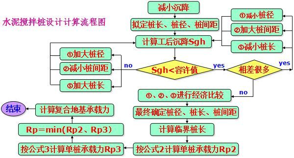 软基处理精髓来了，师父一定会刮目相看的！_48