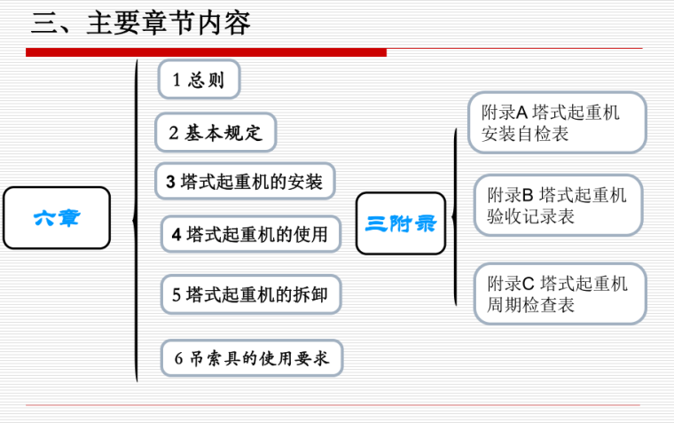 塔吊安装拆卸安全技术规程资料下载-施工现场安全监理要点(塔吊)