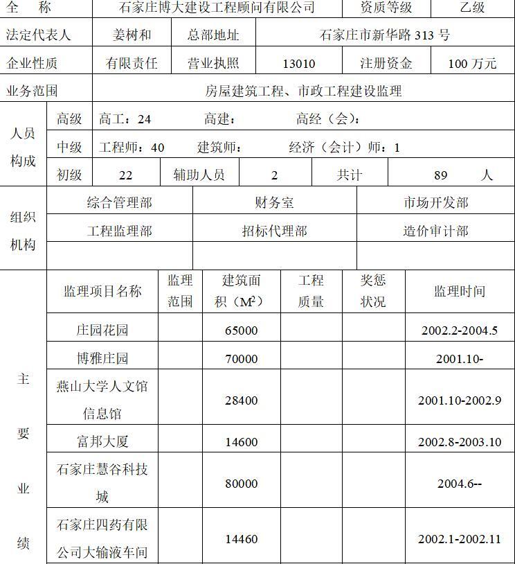 地方税务局数据处理中心工程监理投标文件（共43页）-投标单位资格声明