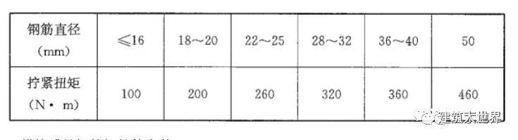 建筑基础及主体结构钢筋制作与安装技术交底实例_3