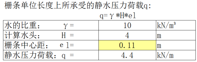 取水口计算资料下载-取水口拦污栅设计