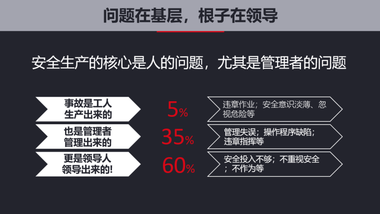 安全领导力培训资料下载-安全领导力与执行力提升培训讲义（123页，图文并茂）