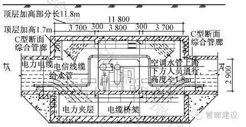 地下综合管廊节点和附属构筑物设计、建设知识汇总_21