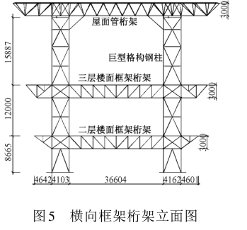 广东科学中心大跨巨型钢框架结构设计论文_2