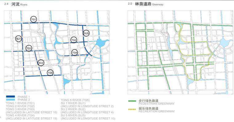 [江苏]科技产业园道路景观方案设计文本（PDF+559页）-河流设计