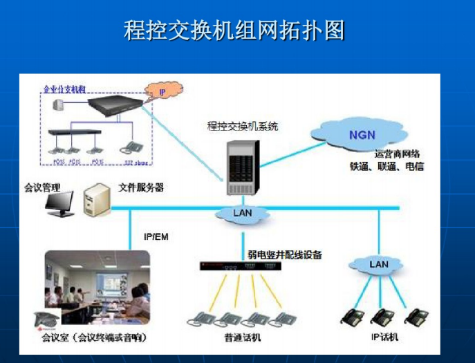 中国铁建办公楼智能化系统设计方案._9