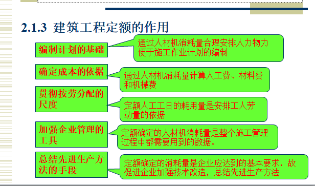 建筑工程概预算学习-建筑工程定额