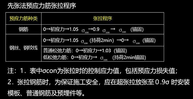 预应力张拉标准施工方法现场图文教学_16