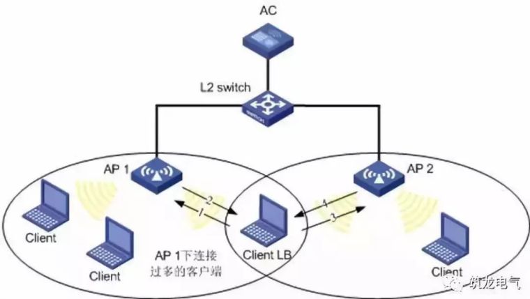 弱电智能化 | 标准型无线网络覆盖系统设计方案_7