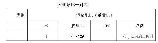 旋挖灌注桩技术交底_2