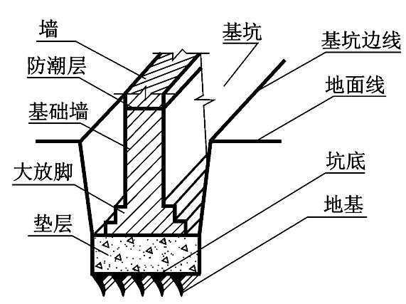 新手如何识读基础施工图_2