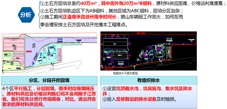 [江苏]地铁工程车辆段项目策划汇报PPT（150余页，18个单体）-土石方施工是重点